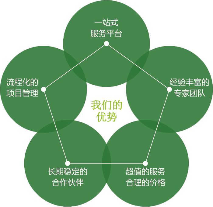 五洲之星的服務優(yōu)勢