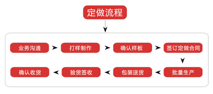 工服定做廠(chǎng)家流程